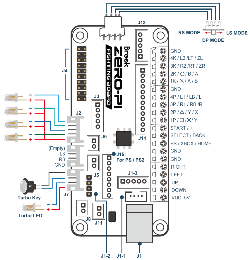 Brook Zero-Pi EASY (PC/SWITCH/PS3...)